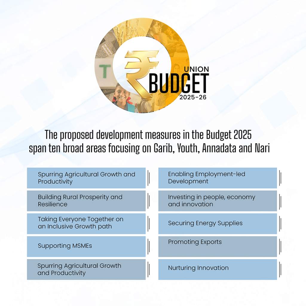 Union_Budget_2025