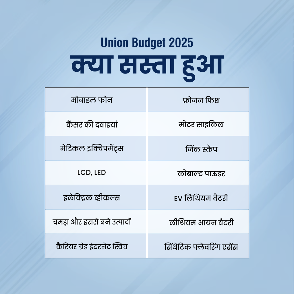 Union_Budget_2025